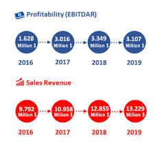 Comenta abajo quién ganó, cuál otra batalla de rap. Turkish Airlines Investor Relations