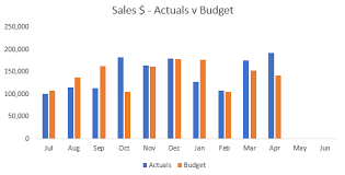 how to create a variance chart in excel intheblack