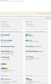 Die dz privatbank (schweiz) ag mit sitz in zürich wurde 1975 als bank europäischer genossenschaften (beg) gegründet und wurde später in dg bank (schweiz). Dz Bank Pdf Free Download