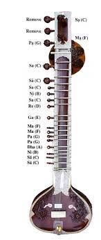 15 Indian Musical Instruments Ideas Indian Musical Instruments Musical Instruments Instruments