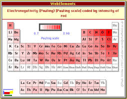 Greenhouse Gases Polarity Courtneys Chemistry