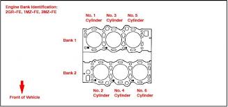 Great value for your cash. Toyota Sienna Firing Order