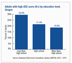 We did not find results for: Https Traumainformedoregon Org Wp Content Uploads 2019 10 Adverse Childhood Experiences 2018 Pdf