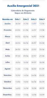 Expectativa é que o anúncio ocorra na próxima semana (crédito: Auxilio Caixa Libera Saque Da 2Âª Parcela Para Novo Grupo Nesta Sexta 4