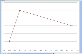 Alt Text Excel Chart Map