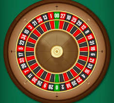 American Roulette Wheel Roulette Roulette Wheel Roulette Strategy