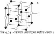 স্ফটিক বা... - কেমিস্ট্রি,ফিজিক্স ...