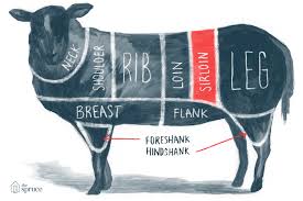 For her entire life, the cult she was born into has been all that teenage selah (raffey cassidy) has known. Major Cuts Of Lamb From Leg To Loin