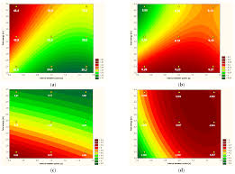 It could be used elsewhere in the topic as its main purpose is to provide practice with plotting quadratics. Applied Sciences Free Full Text The Effect Of Concentrated Microwave Field Cmf On Selected Physical And Rheological Properties Of Liquid Egg Products Html