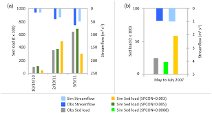 The u/rickson20 community on reddit. Identifying Sediment Source Areas In A Mediterranean Watershed Using The Swat Model Ricci 2018 Land Degradation Amp Development Wiley Online Library