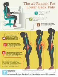 The varieties of lower back and hip pain. Pin On Miner Training Utah Llc