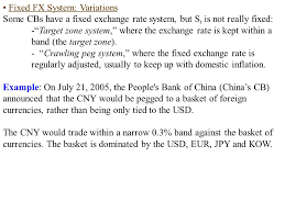 Usually the exchange rate appears on your statement after you've transacted. Exchange Rate Systems Free Float Fixed And Mixed Ppt Download