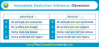 Understanding Logic Syllogism Theory Rules Tricks And Examples Syllogism Logic Understanding