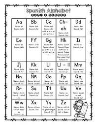Orange you glad for quizzes? Spanish Alphabet Names And Sounds Of Letters By Ready Set Aprende