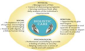 Holistic/Palliative Management of Patient's Health Care and Home Situation  in a Depressed Economy | IntechOpen