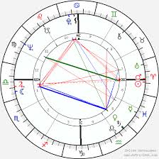 richard chamberlain birth chart horoscope date of birth astro