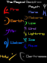 Don T Use It Without My Permission I Mean Don T Steal Edit Added Q Letter This Is A Page With Symbols From My Manga Runes Magic Symbols Elemental Magic