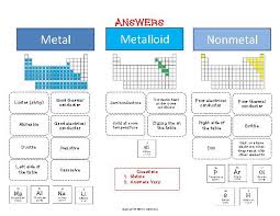 Metals Nonmetals Metalloids Worksheets Middle School