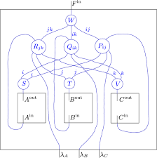 En faisant appel à un huissier, vous aurez entre les mains un état des lieux précisant les éventuels problèmes déjà présents avant le début des travaux. Cyclic Quantum Causal Models Nature Communications