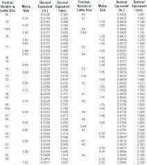 converting feet and inches to decimal csdmultimediaservice com