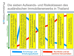 Kaufen oder pachten jetzt sie das passende grundstück in österreich bei immodirekt.at! Grundstuck Nutzungsvereinbarung Muster Fur Nutzungsvereinbarung Pdf Free Download Finden Sie Zahlreiche Grundstucke In Osterreich Darkestpassion