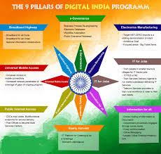 Department Of Vocational Courses A S College Deoghar Poster Competition On Nine Pillars Of Digital India Programme