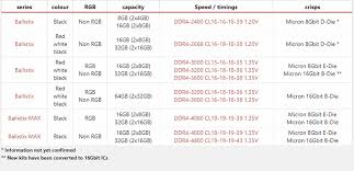 For the tests, i've used gtx. Ryzen Optimized Ram Page 2 Computer Setup And System Configuration Forum Kvr Audio
