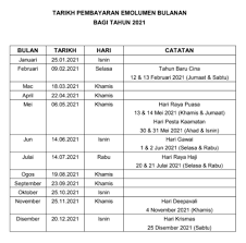 Jadual gaji di bawah memaparkan maklumat bulan, tarikh dan hari gaji serta catatan nama serta tarikh hari perayaan jika ada. Jadual Tarikh Pembayaran Gaji Penjawat Awam Tahun 2021 Edu Bestari