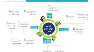 تفسير رؤية التبول بالتفصيل، لا شك في أن التبول دلالة على قلق لو كان في الحلم لمعنها ورائحته والمكان الخاص به فهو من النجاسات، وإن رأى حتى 1 تفسير رؤية التبول في الحلم على حسب الحالات: Ø¨Ø§Ù„ØµÙˆØ± Ø±Ø¤ÙŠØ© Ø§Ù„Ø³Ø¹ÙˆØ¯ÙŠØ© 2030 ØªØ´Ø±Ø­ Ø§Ø³ØªØ±Ø§ØªÙŠØ¬ÙŠØ© Ø§Ù„Ù…Ø³ØªÙ‚Ø¨Ù„ Ø¹Ø¨Ø± Ø§Ù„Ø§Ù†ÙÙˆØ¬Ø±Ø§ÙÙŠÙƒ Cnn Arabic