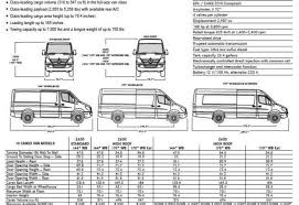 Sprinter Size Diagrams Sprinter Van Outpost Mercedes Sprinter Sprinter Van Benz Sprinter