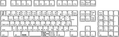 Japan Image Yen Symbol On Keyboard If you use one of microsoft's ofice programs to insert a symbol, they have a dedicated tab for special if your keyboard doesn't have a dedicated numpad, you may have to use an fn key combined with a num lock key. japan image blogger
