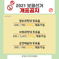 2019년 대한민국 재보궐선거는 대한민국의 공직선거법 규정에 의하여 2019년 4월 3일에 실시된 재보궐선거이다. Nyd9vwjg9sovtm
