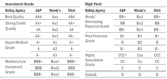 Credit rating is an opinion of a credit rating agency about credit worthiness of a company or a government. Bank Austria Ratings Von Moody S Und Standard Poor S Bank Austria