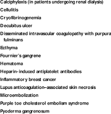 This quiz tests your ability to recognise different causes of purpura. Differential Diagnosis Of Skin Lesions In Patients Receiving Warfarin Download Table