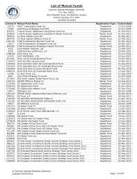 list of mutual funds cayman islands monetary authority