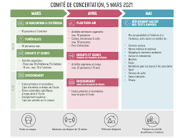 Des comités de concertation thématiques traitent des questions nécessitant une concertation élargie, telles que l'agriculture, les aires marines protégées, les changements climatiques et la navigation. Yves Lan Laethem Les Humeurs D Oli