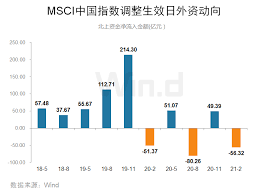 (formerly morgan stanley capital international and msci barra), is an american finance company headquartered in new york city and serving as a global provider of equity, fixed income. Swwnskdydum81m