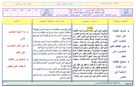 تحضير مادة الحاسب الآلى مراحل متوسط ثانوى 1438هـ منتدى التعليم توزيع وتحضير المواد الدراسية