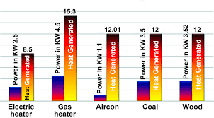 Build.com has been visited by 100k+ users in the past month Saving Power How To Save Power Air Conditioning Is More Efficient Hot And Cold