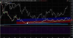 Fill Up With The Velocityshares 3x Long Natural Gas Etn