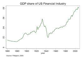 A cultural and narrative perspective on 150 years of financial history. Financialization Wikipedia