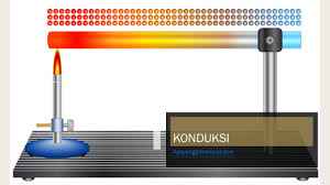 Pengertian Konduksi Contoh Faktor Manfaat Soal Definisi Dan Penjelasan Apayangdimaksud Com