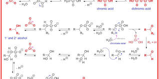 Possible nuclear reactions mechanisms at glow discharge Jones Oxidation Made By Roman A Valiulin With Chemdraw Organic Chemistry Organic Chemistry Reactions Chemistry Notes