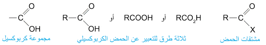 الحموض الكربوكسيلية الاحماض الكربوكسيلية و مشتقاتها Carboxylic Acids And Their Derivatives مصادر الكيمياء