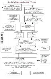 Assembly Instructions Template