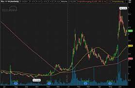 Maybe you would like to learn more about one of these? Best Robinhood Penny Stocks To Buy Right Now 7 For Your Watchlist National Fwbusiness Com