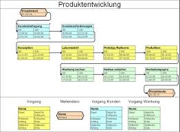 Ein haushaltsbuch ist eigentlich ganz einfach erstellt. Einfuhrung In Die Netzplantechnik Teil 3 Termine Berechnen