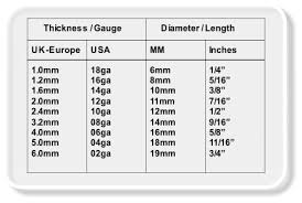 Wholesale Body Jewellery Conversion Chart