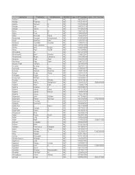 20090501NPIs.xls by San Diego Physician
