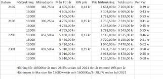 Image result for site:byggahus.se prisökning
